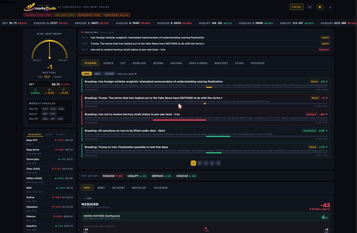 markeTrade — tmavý režim