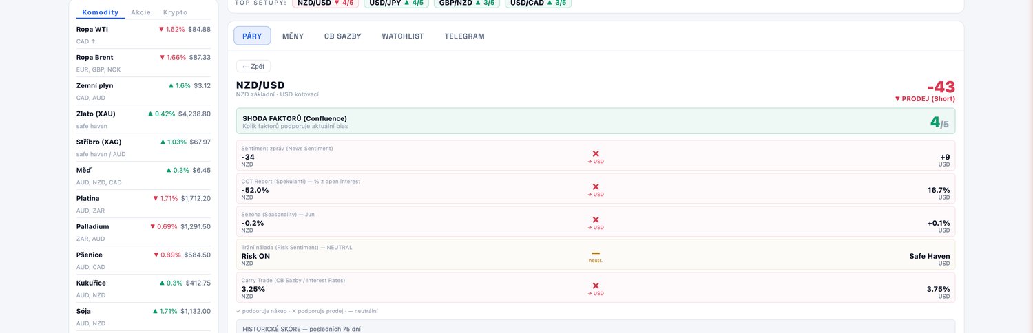 markeTrade — shoda faktorů u měnového páru