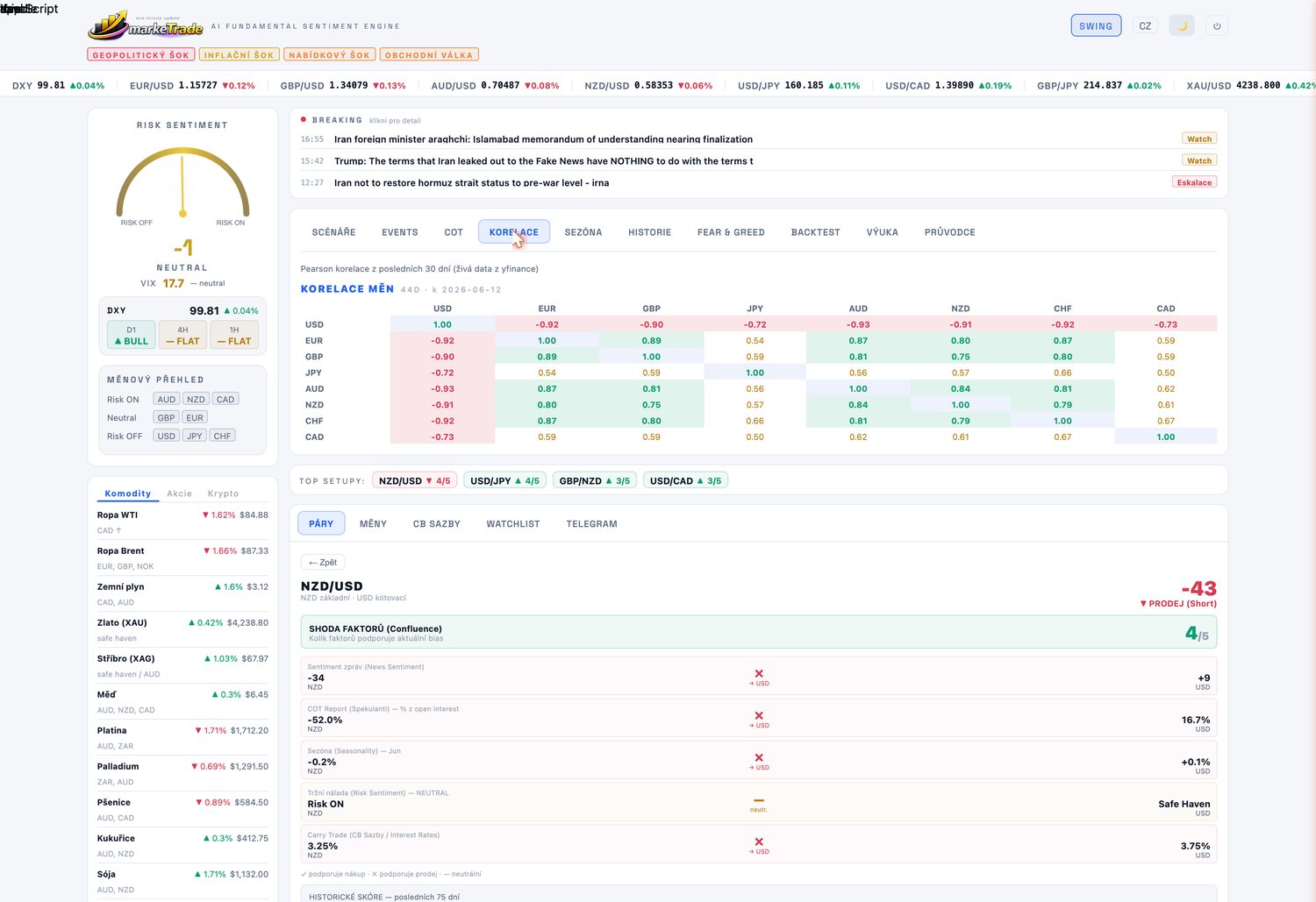 markeTrade — korelace měn