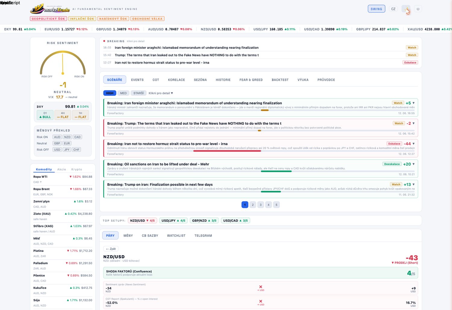 markeTrade — přehled trhu a sentimentu