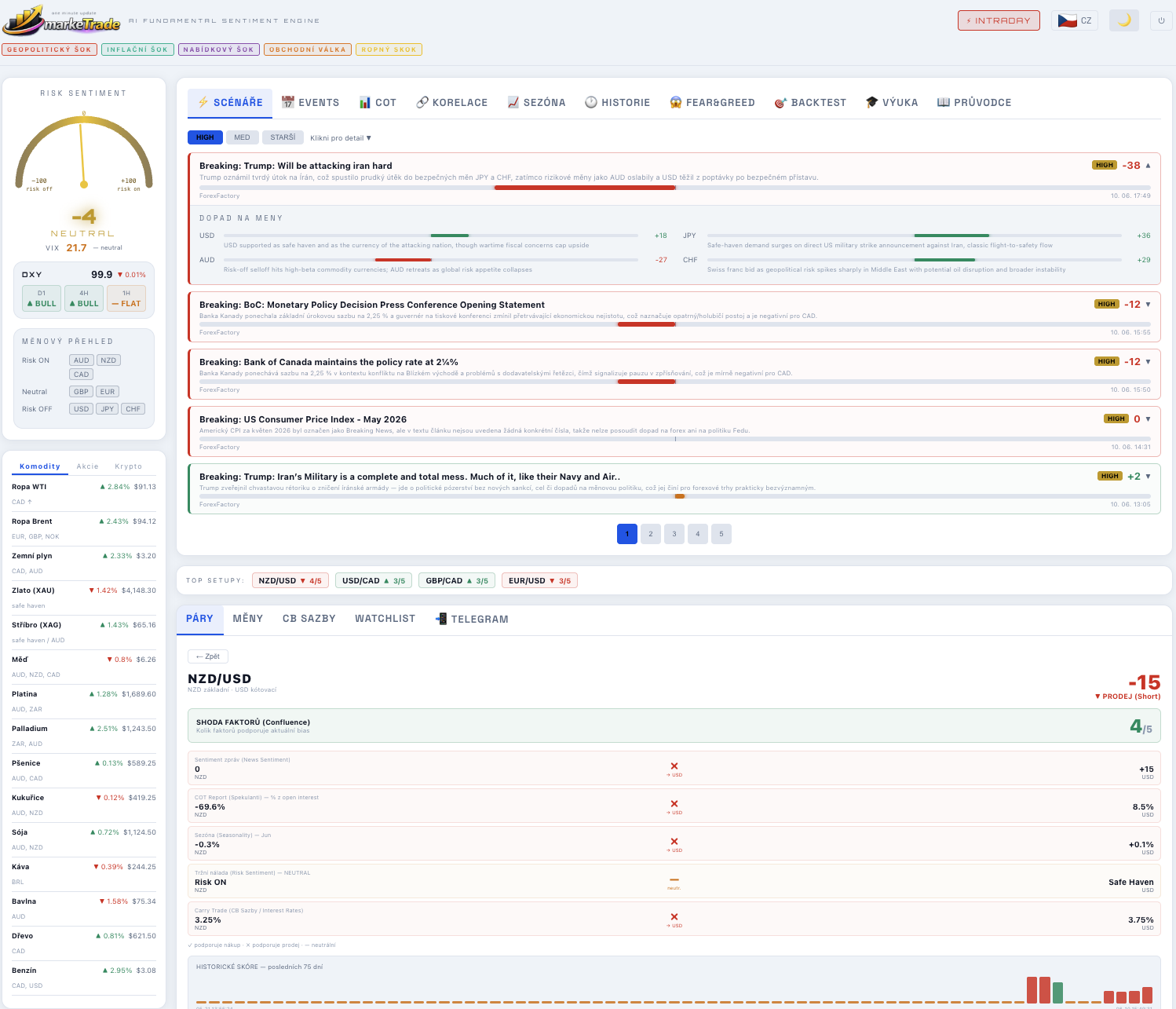Náhled aplikace markeTrade — přehled forexového sentimentu